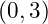 (0, 3)