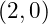 (2, 0)